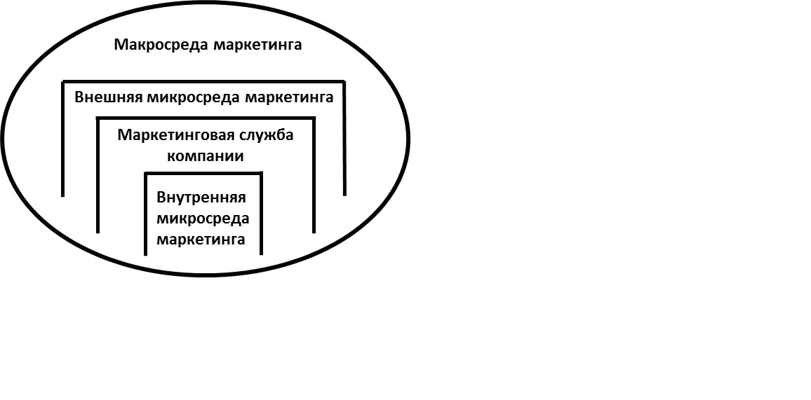 Курсовая работа: Организационно экономическая деятельность учреждений культуры и ис